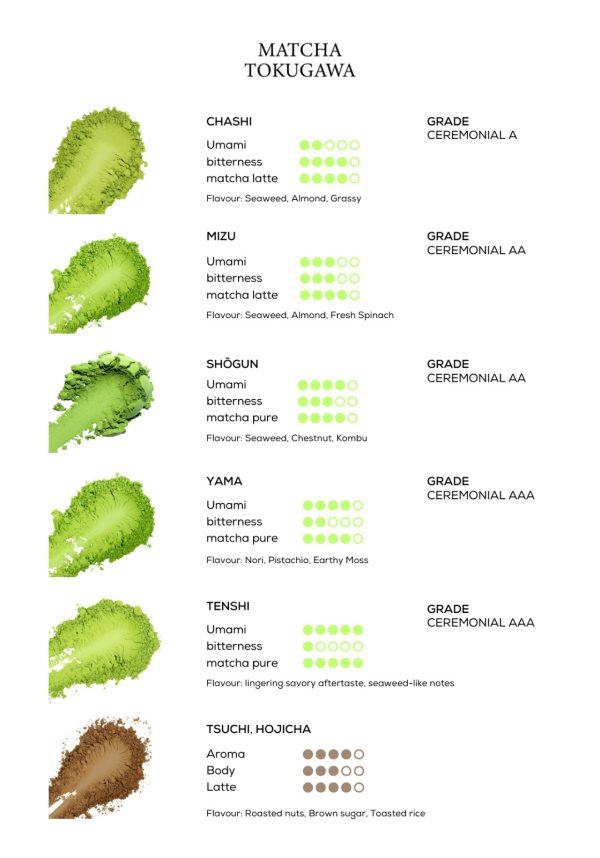 Tenshi Matcha | Ceremonial Grade Matcha AAA Level - Image 3